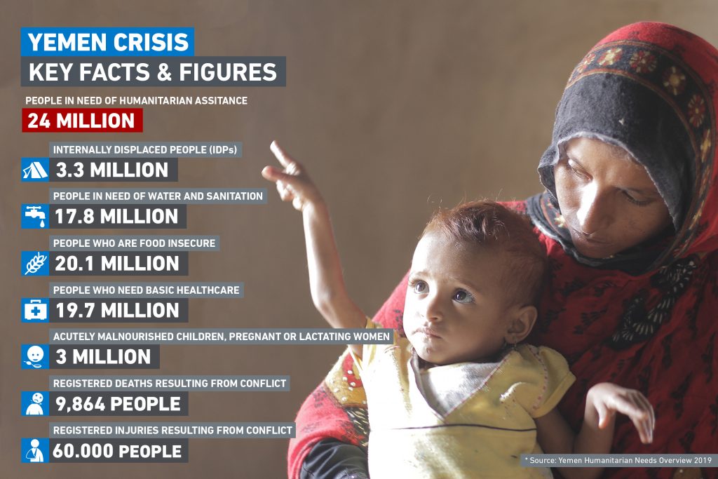 YemenCrisisInfographicMarch2019v21024x68-1.jpg