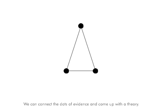 3 - How science fails to explain complete truth