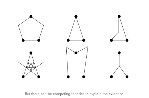 4 - How science fails to explain complete truth