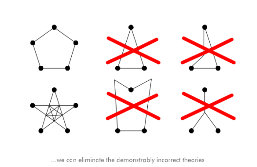 6 - How science fails to explain complete truth