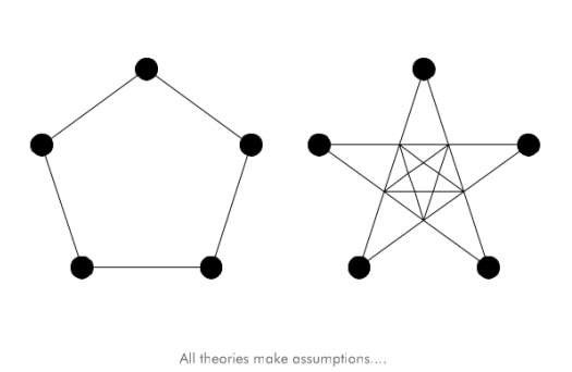 7 - How science fails to explain complete truth