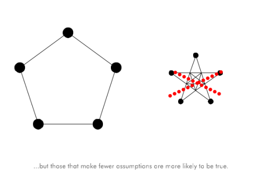 8 - How science fails to explain complete truth