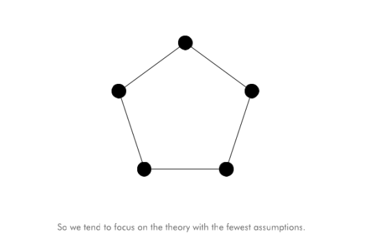 9 - How science fails to explain complete truth